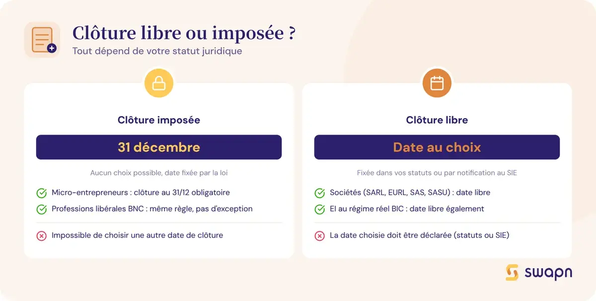 Clôture libre ou imposée selon votre statut