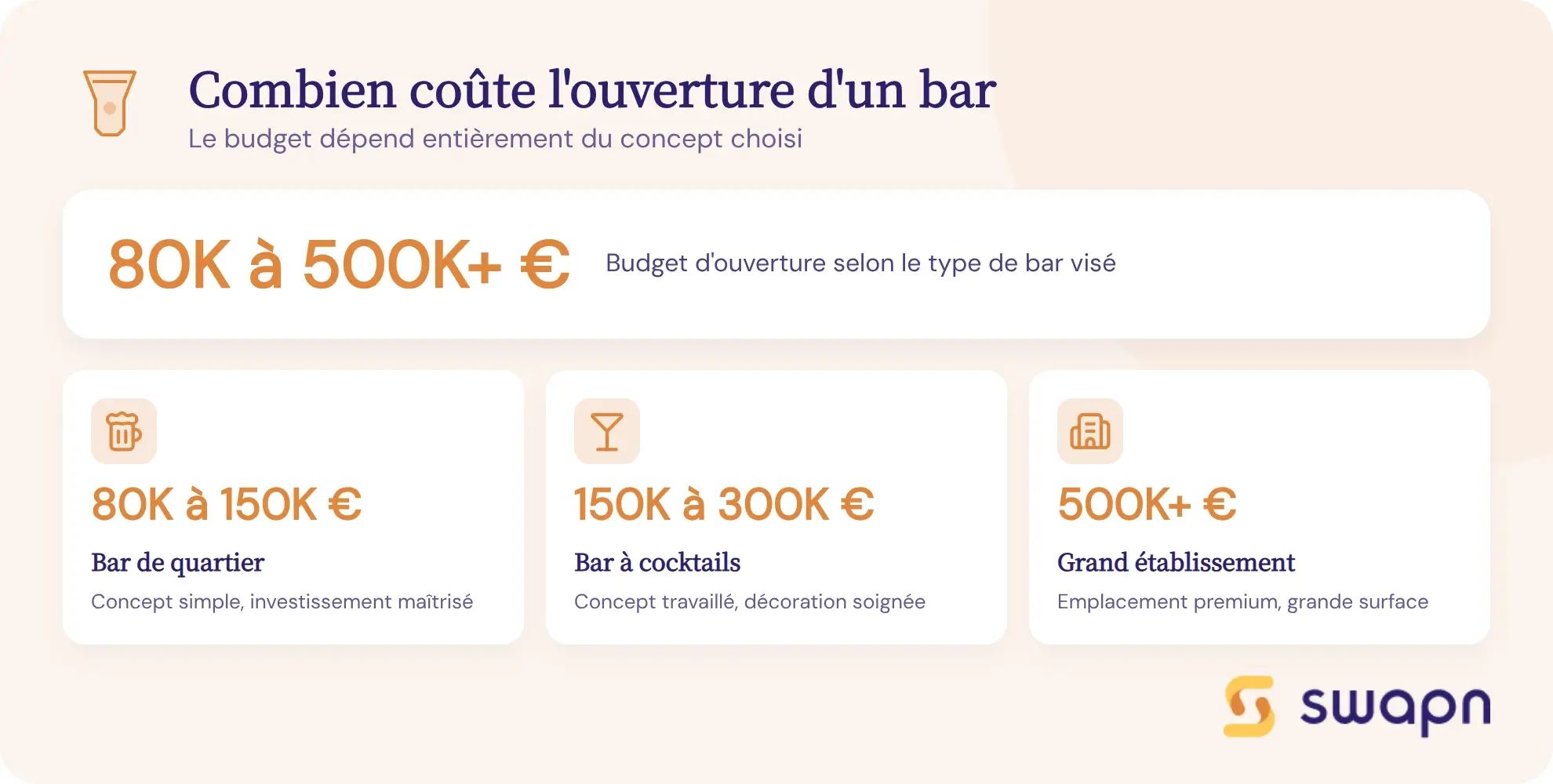 Combien coute vraiment l'ouverture d'un bar