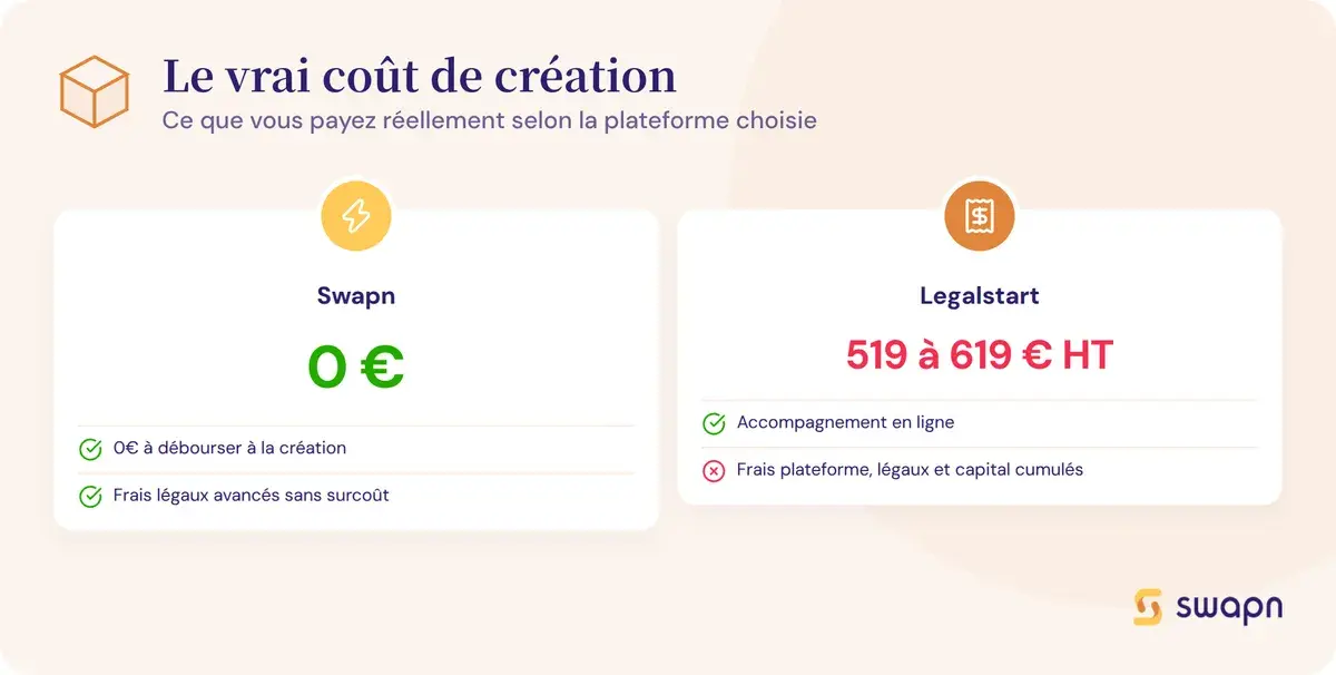 Combien coute vraiment la creation d une societe selon la plateforme