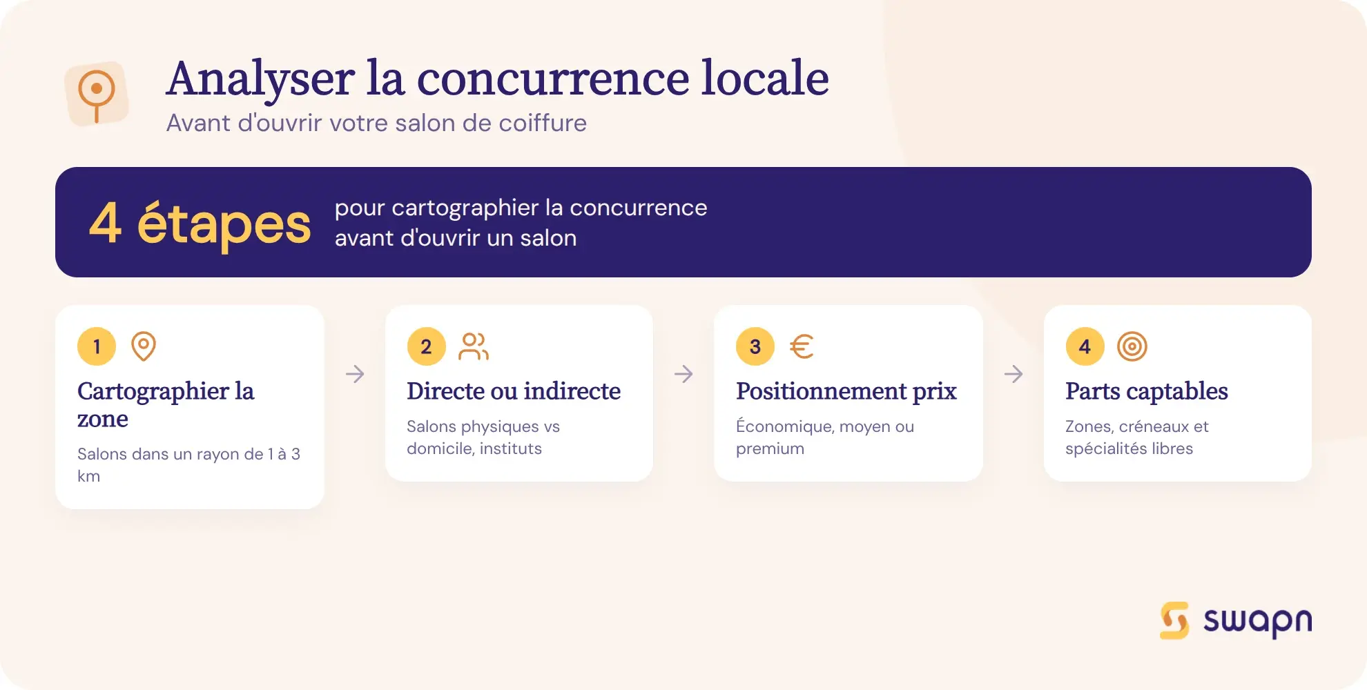 Comment analyser la concurrence locale d'un salon de coiffure