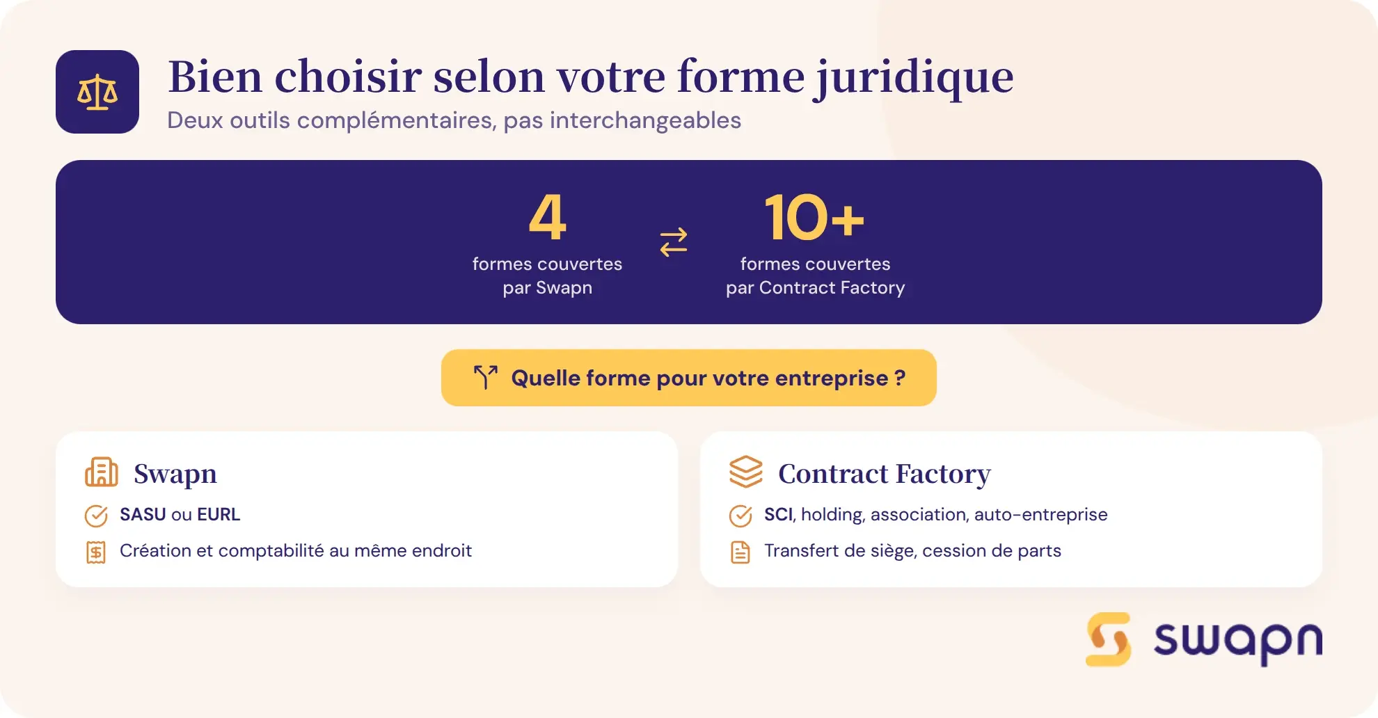 Comment bien choisir selon votre forme juridique