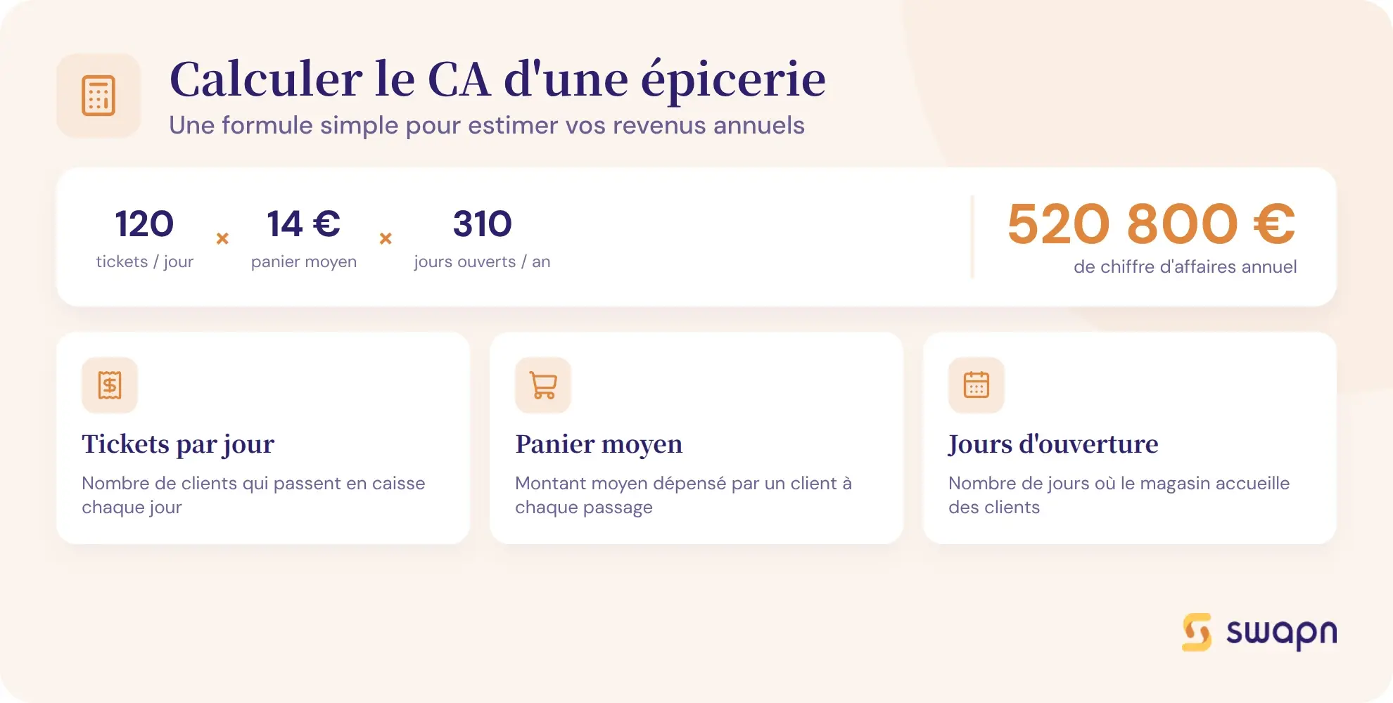 Comment calculer le chiffre d'affaires d'une épicerie