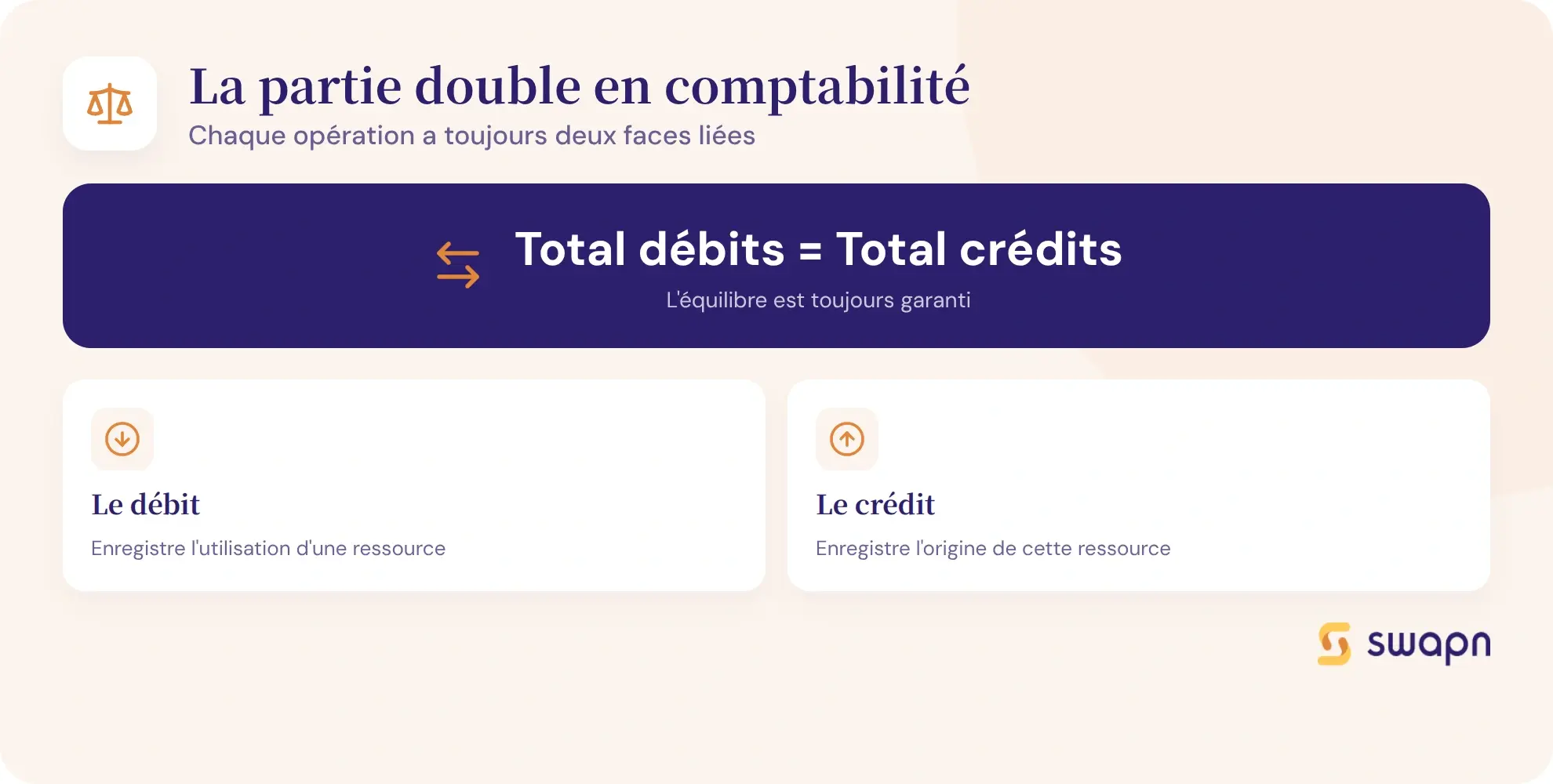 Comment fonctionne la partie double en comptabilite
