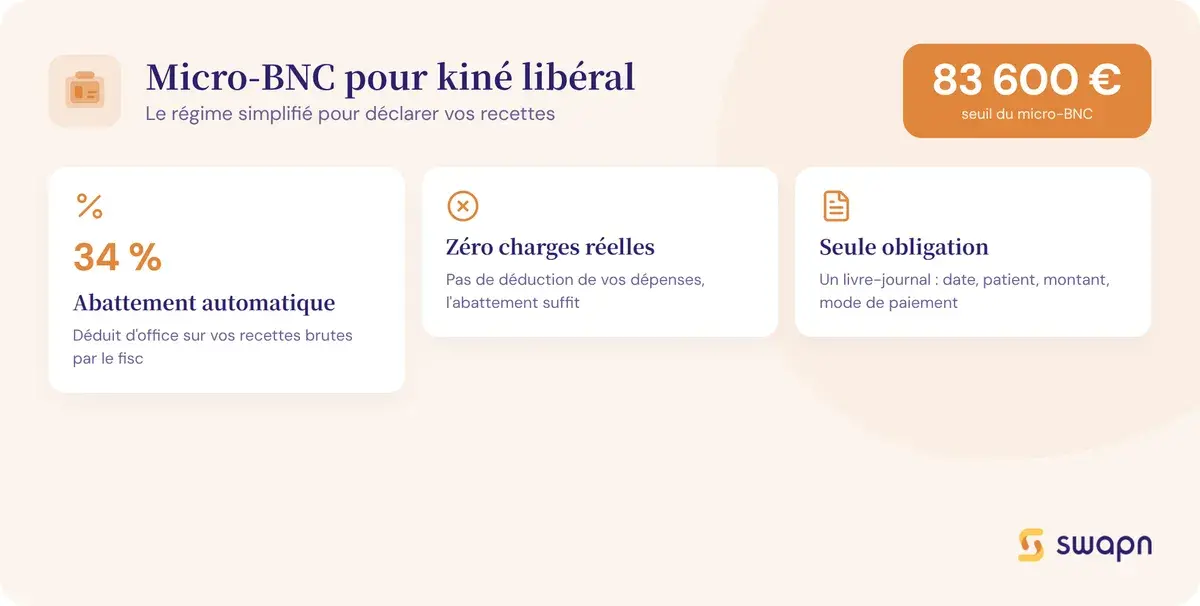 Comment fonctionne le micro-BNC pour un kiné libéral