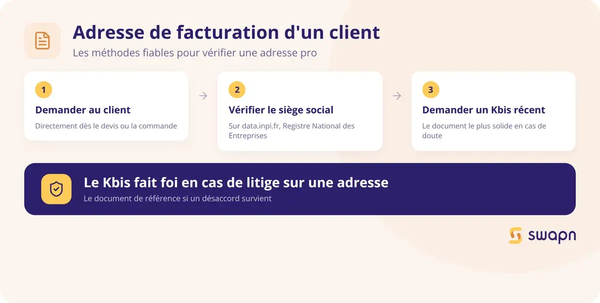 Comment retrouver l'adresse de facturation d'un client