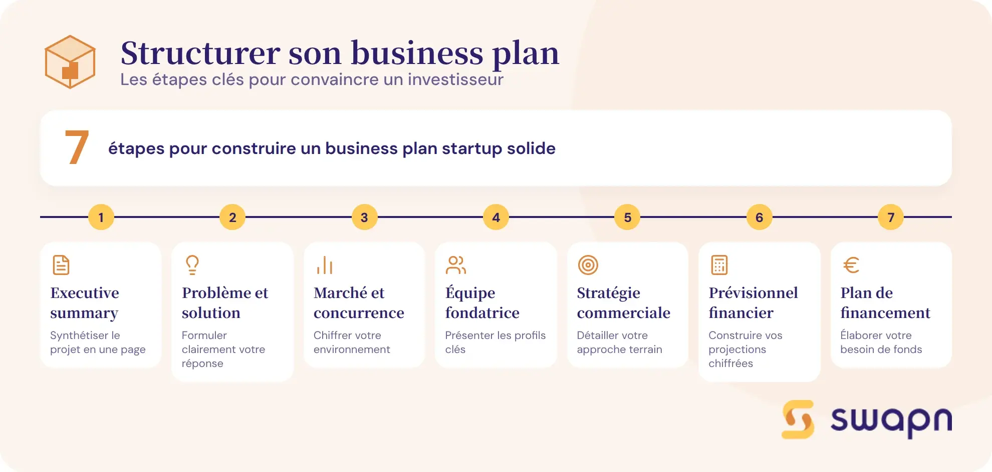 Comment structurer un business plan pour convaincre un investisseur