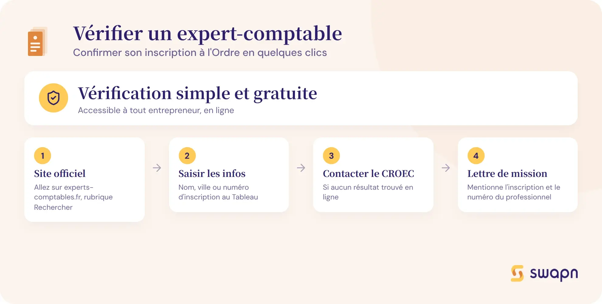 Comment vérifier qu'un expert-comptable est bien inscrit à l'Ordre