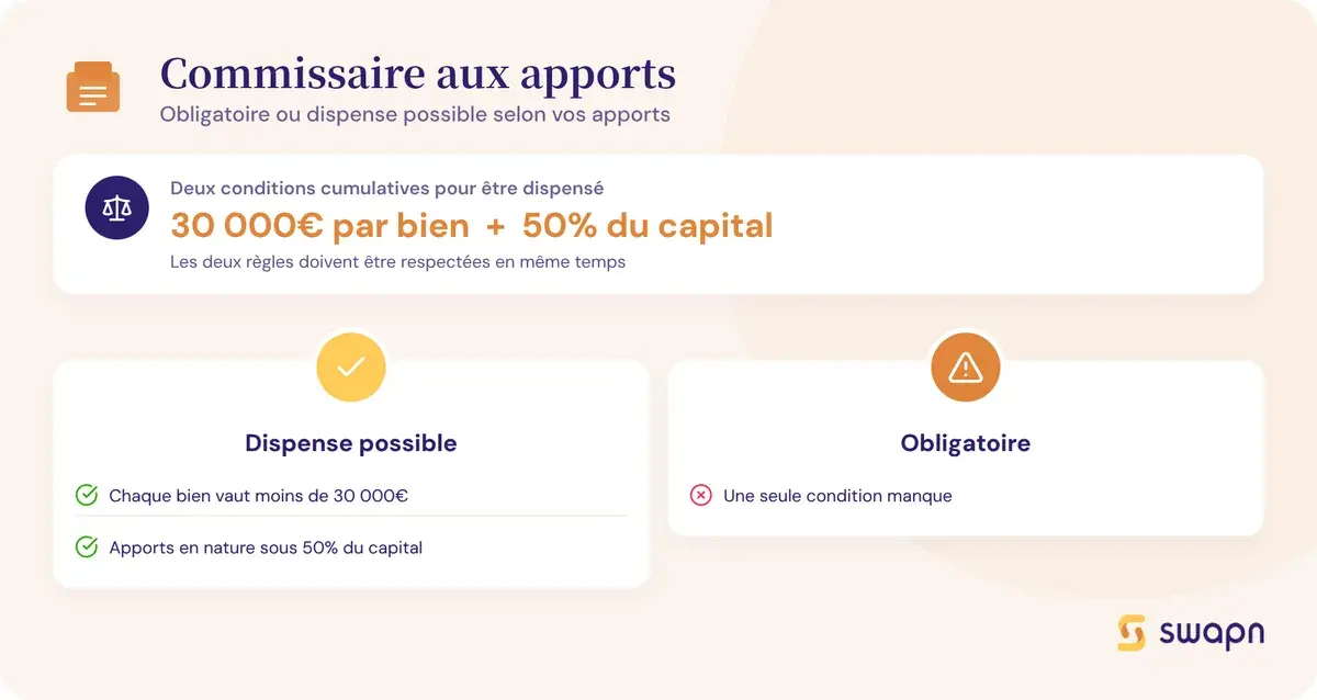 Commissaire aux apports obligatoire ou dispense possible