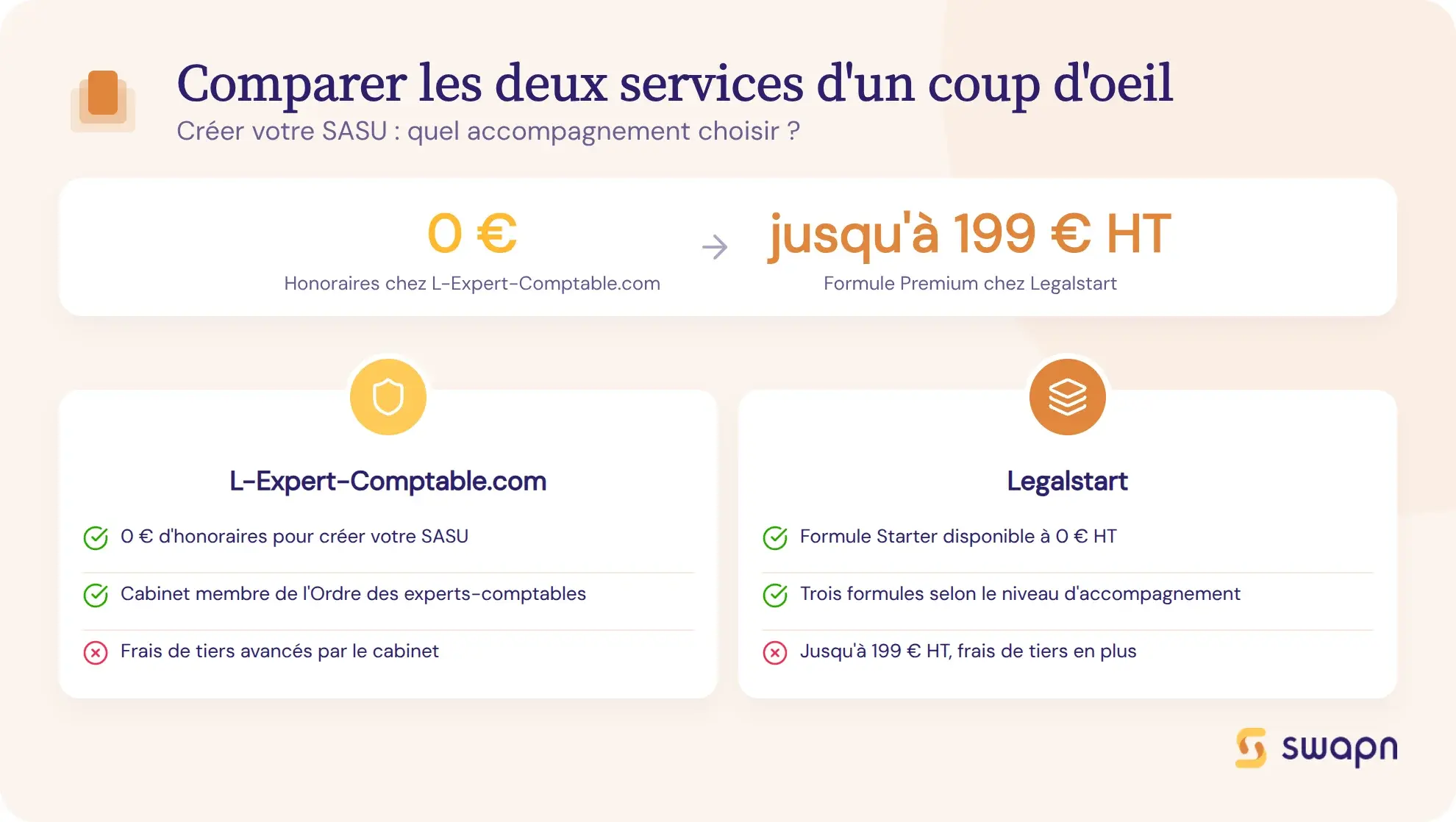 Comparer les deux services d'un coup d'oeil