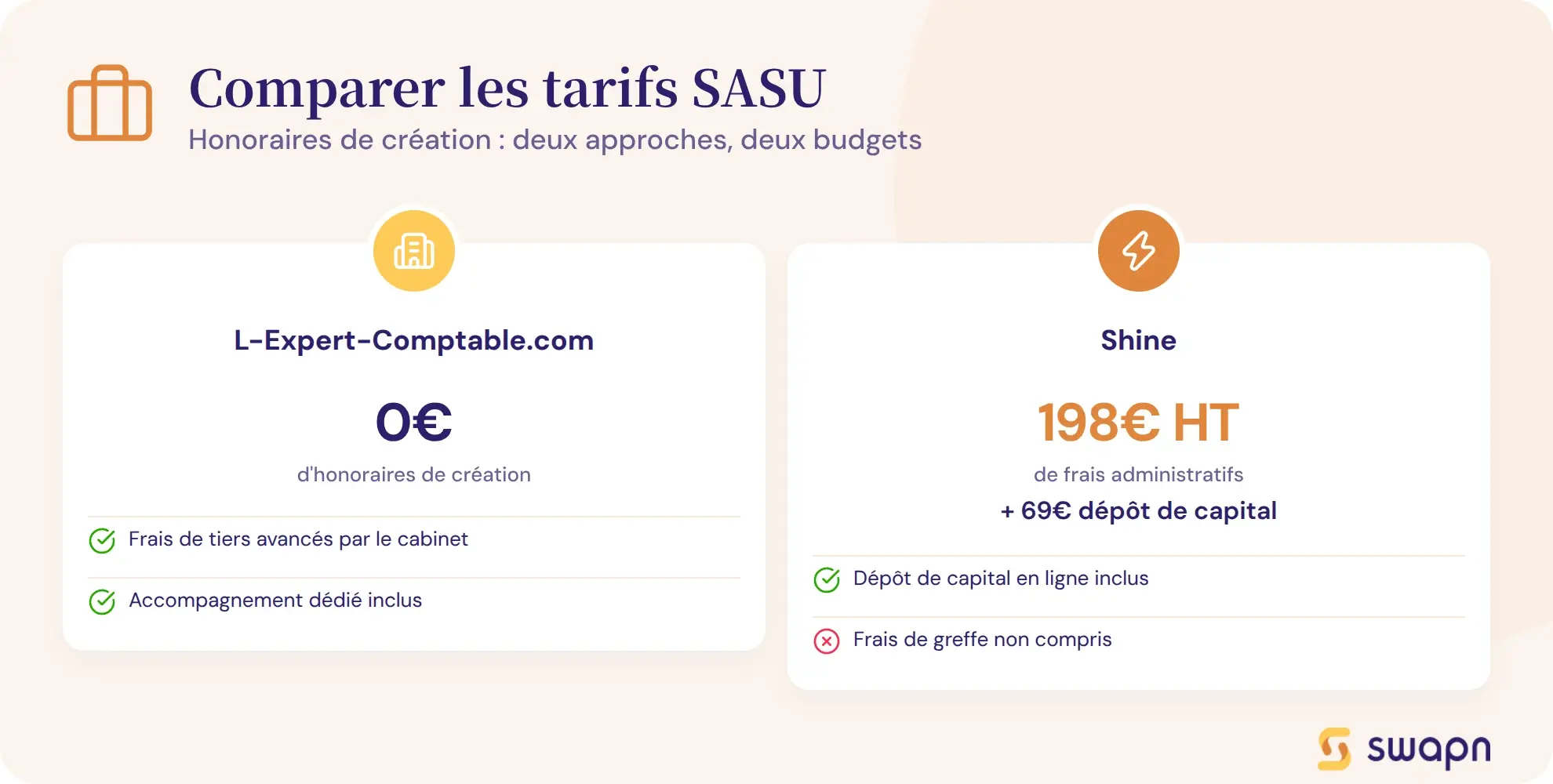 Comparer les tarifs de création d'une SASU
