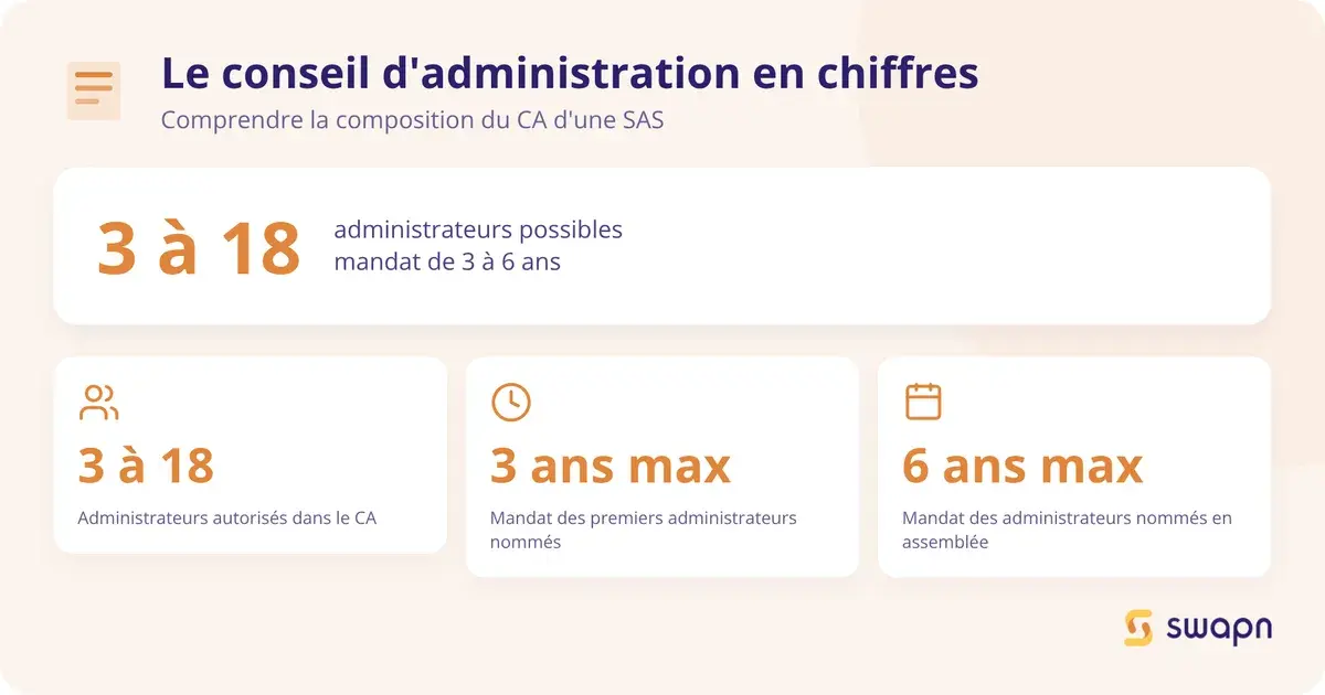 Composition du conseil d'administration en chiffres