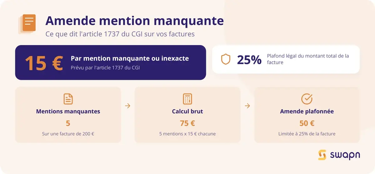 Comprendre l'amende pour mention manquante