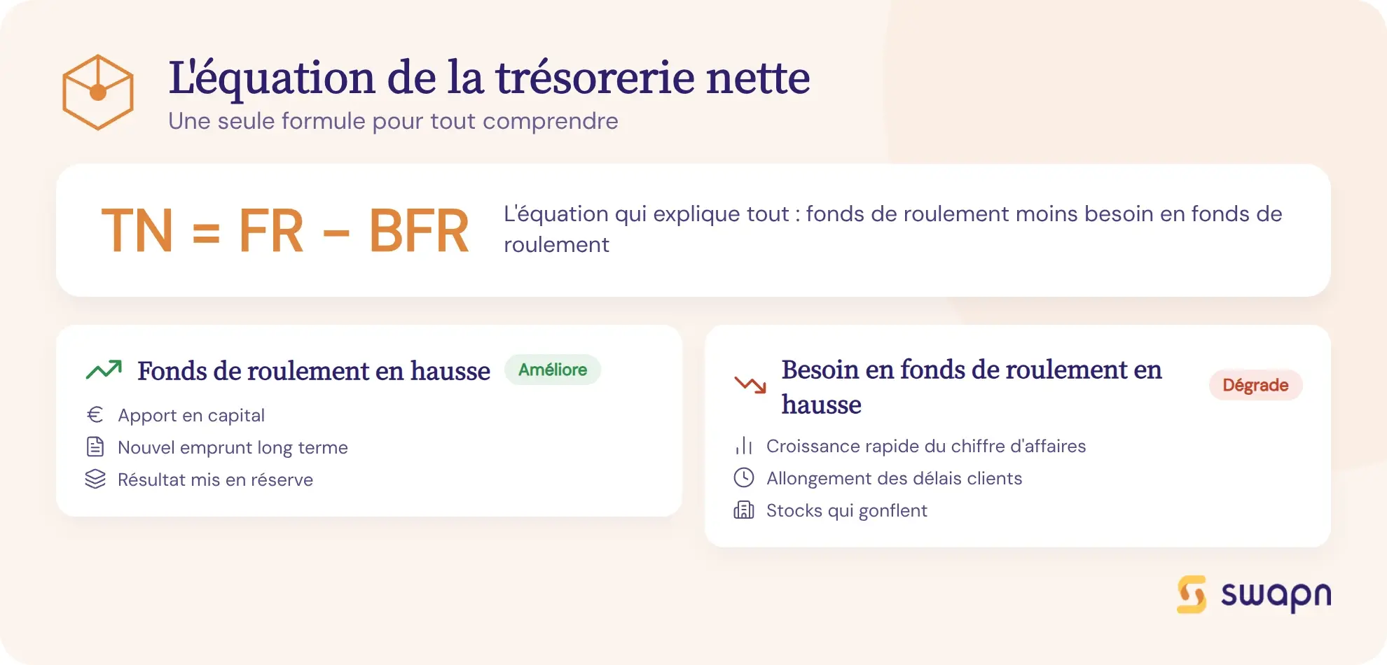 Comprendre l'équation de la trésorerie nette
