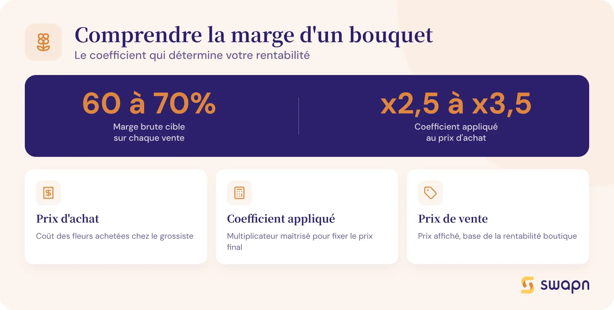 Comprendre la marge d'un bouquet de fleurs