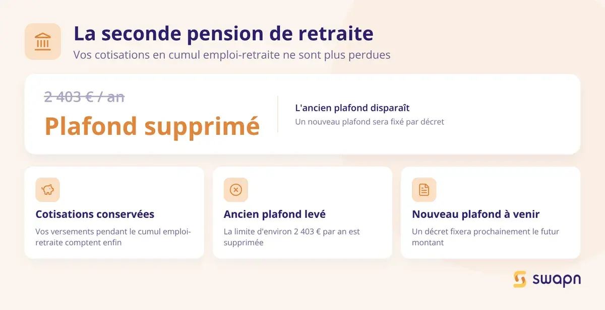 Comprendre la seconde pension de retraite