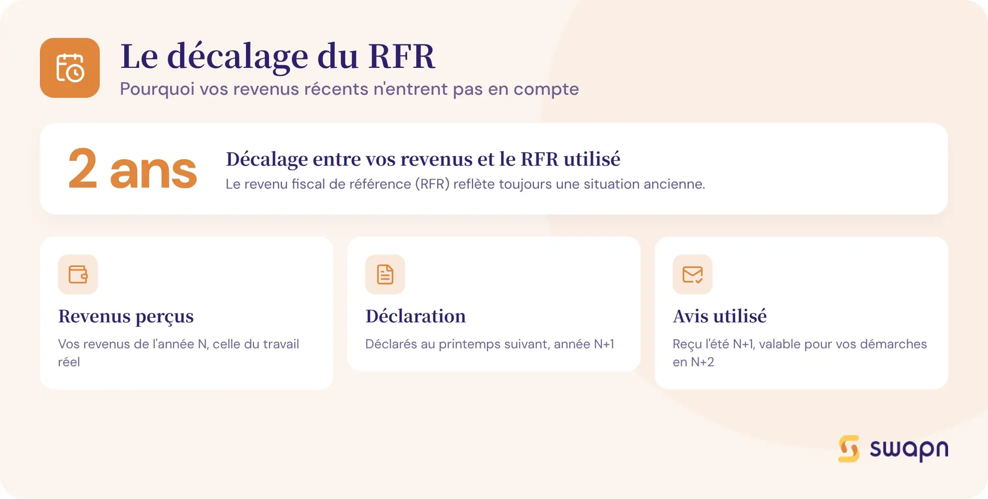 Comprendre le décalage de deux ans du RFR