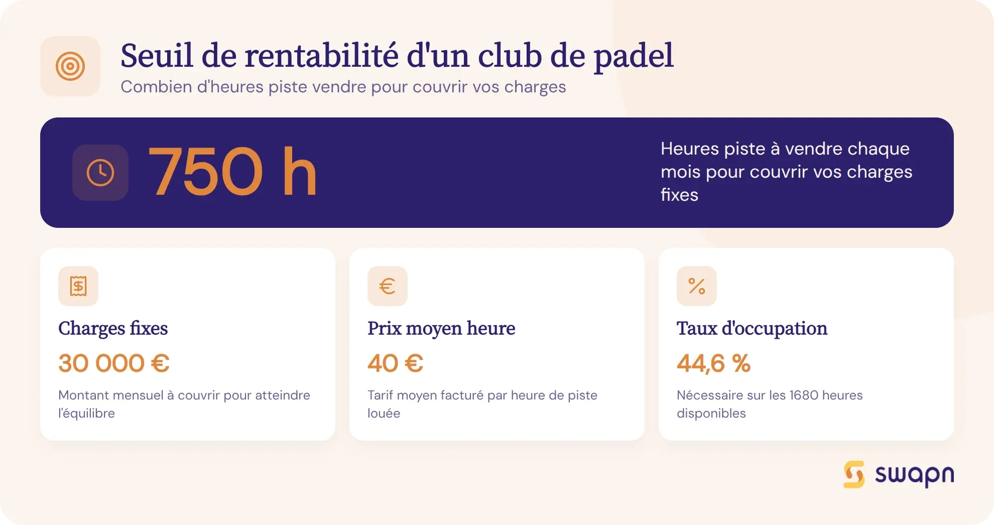 Comprendre le seuil de rentabilite d un club de padel