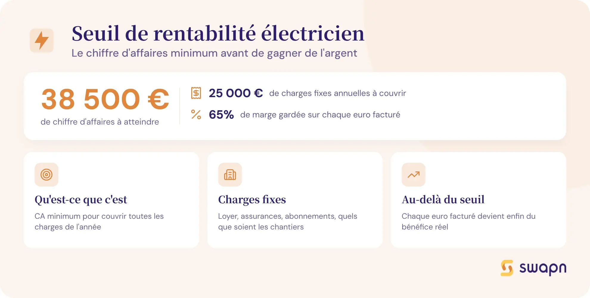 Comprendre le seuil de rentabilite d un electricien