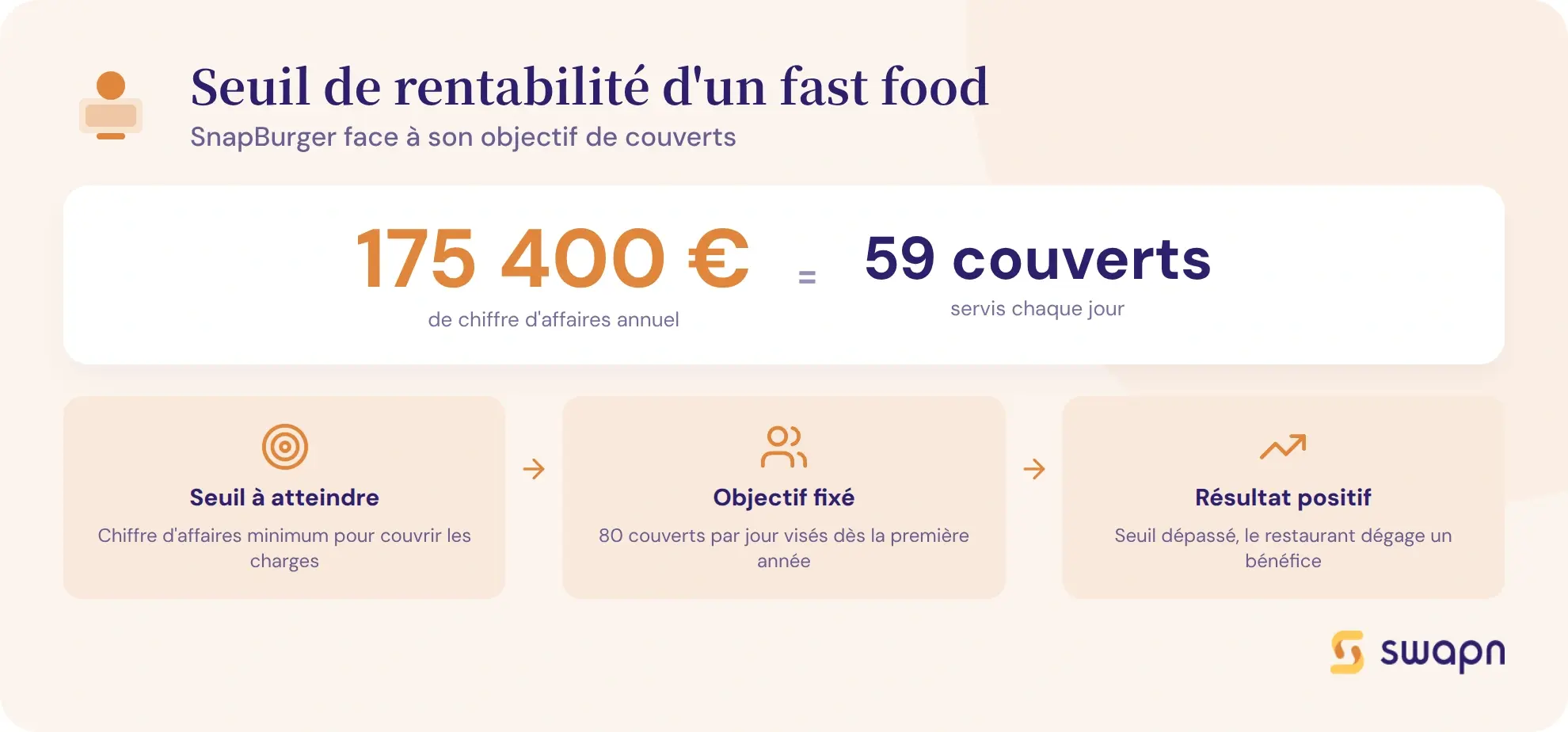 Comprendre le seuil de rentabilite d un fast food