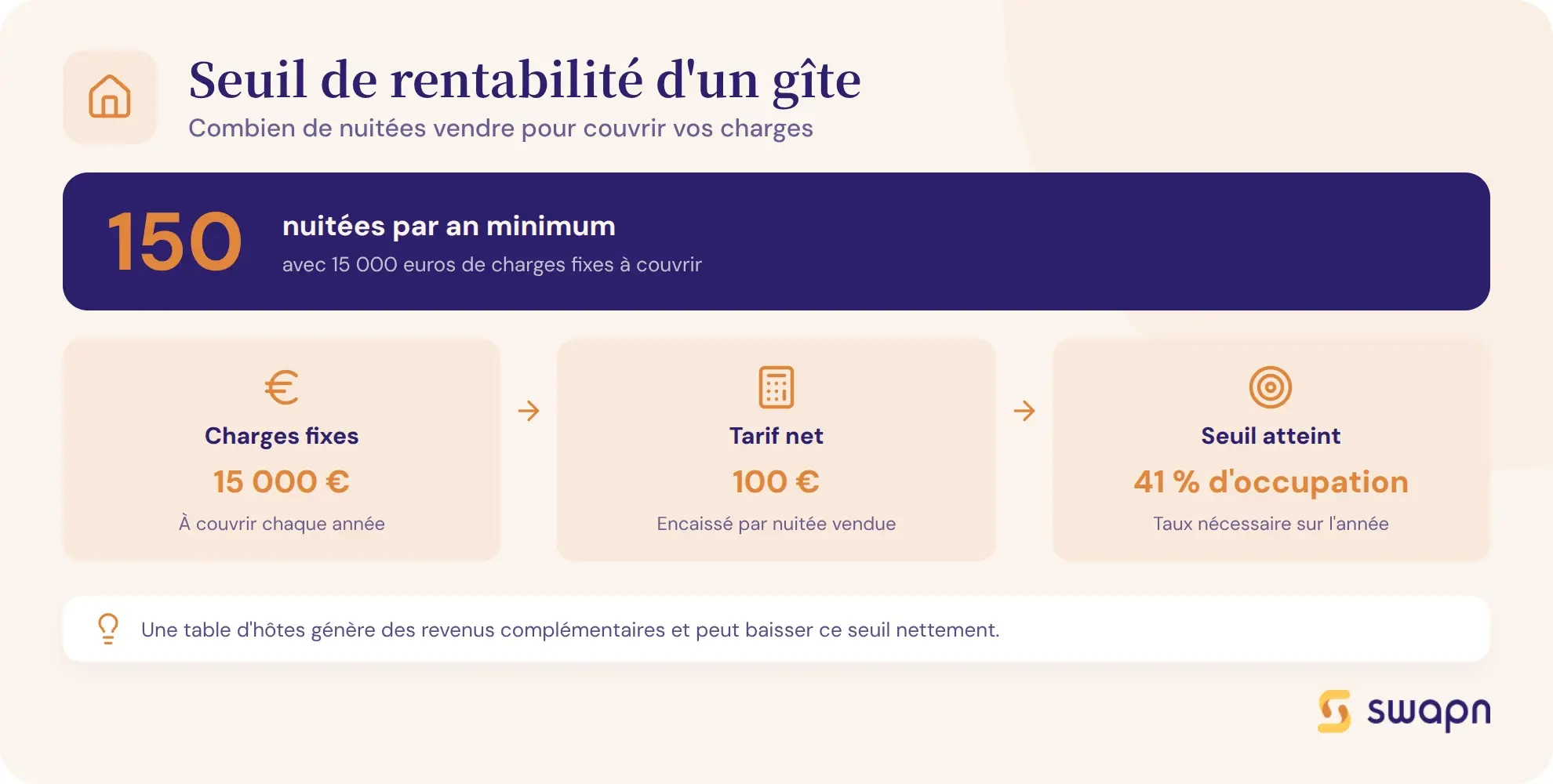 Comprendre le seuil de rentabilite d'un gite