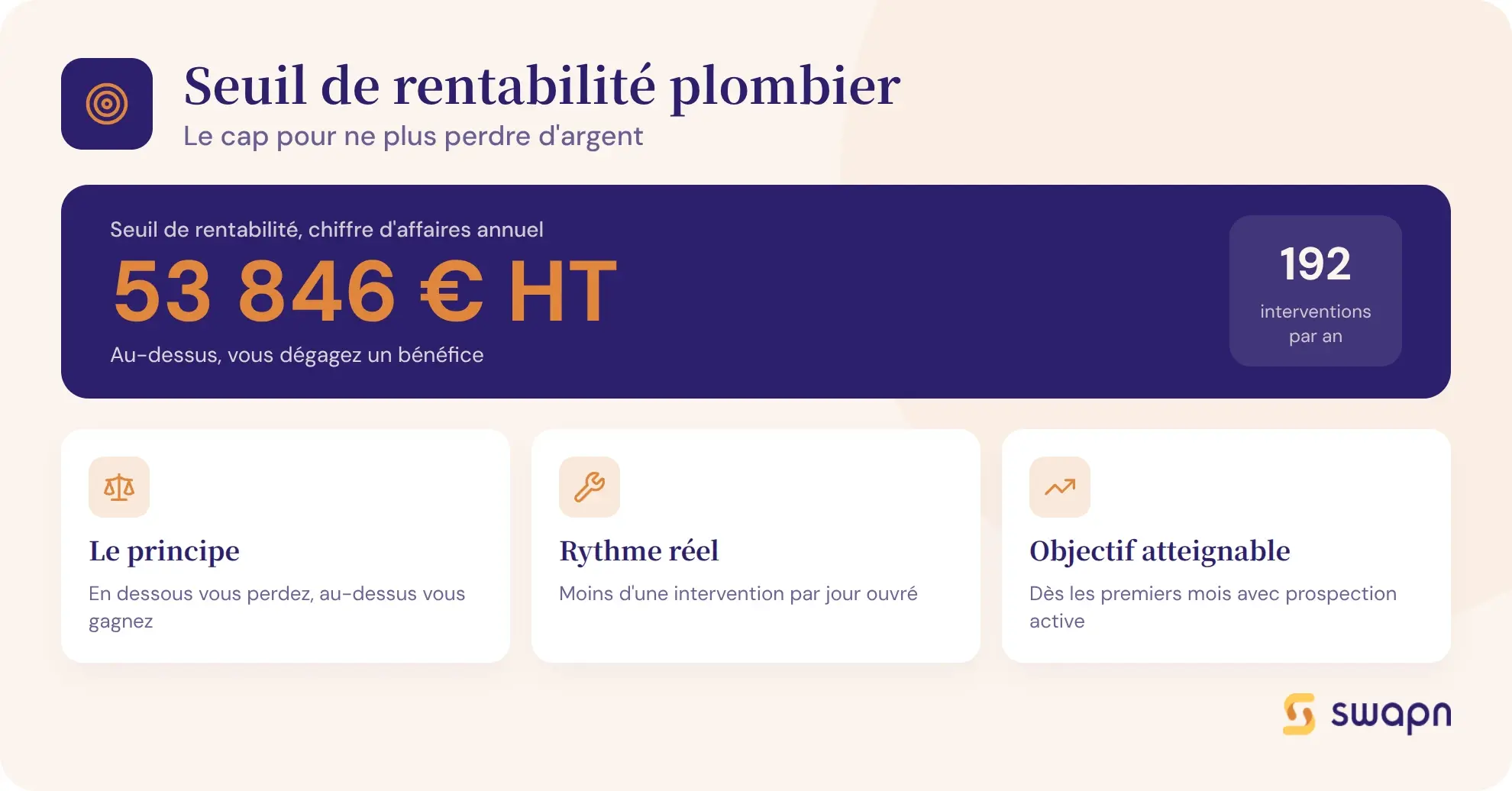 Comprendre le seuil de rentabilité d'un plombier