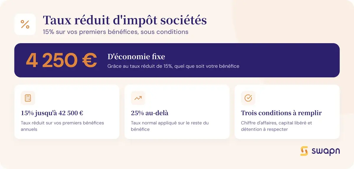 Comprendre le taux réduit d'impôt sur les sociétés