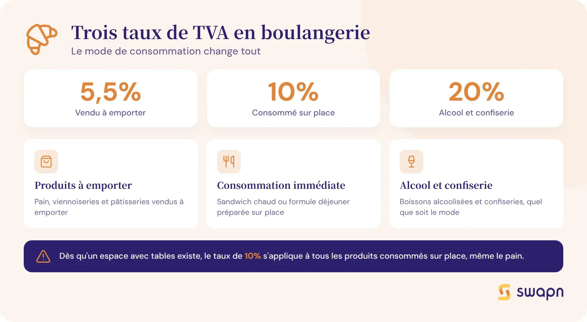 Comprendre les trois taux de TVA en boulangerie