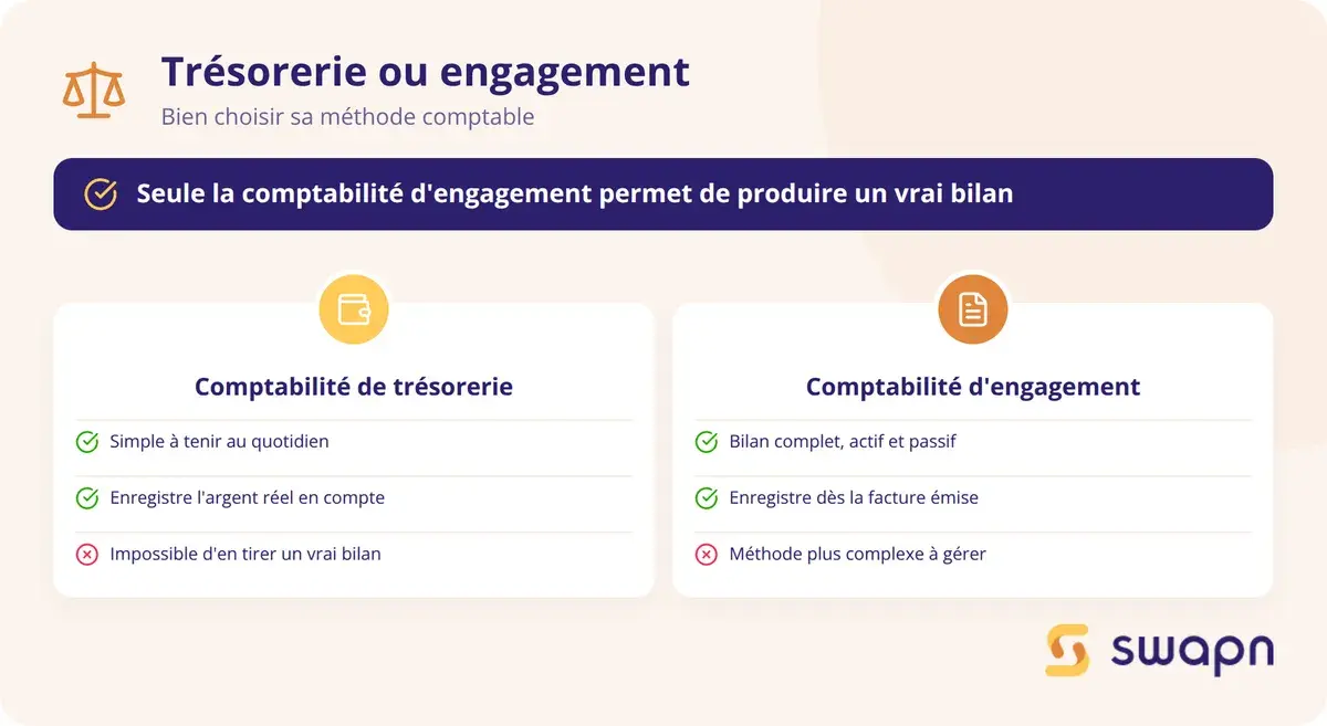 Comptabilite de tresorerie ou d'engagement : bien choisir