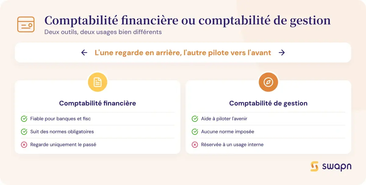 Comptabilité financière ou comptabilité de gestion