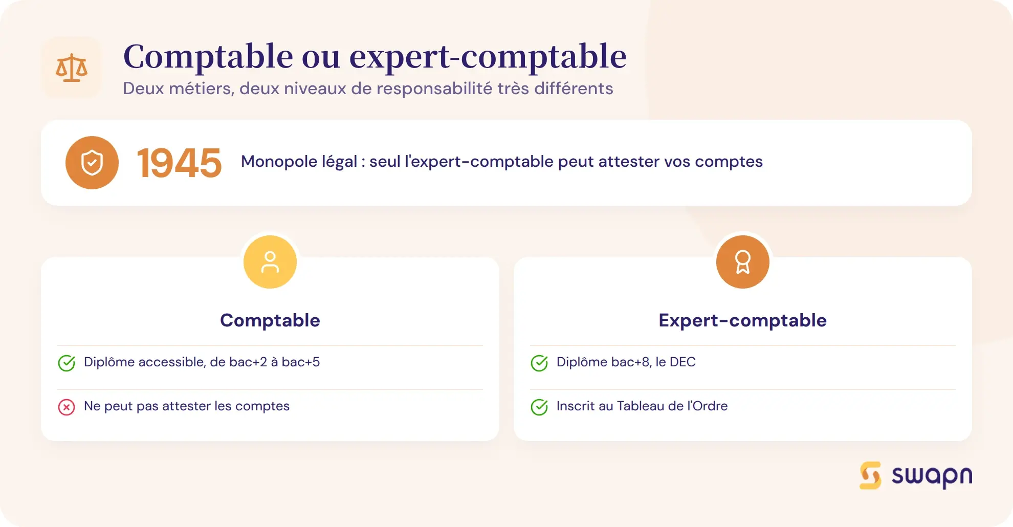 Comptable ou expert-comptable : quelle différence