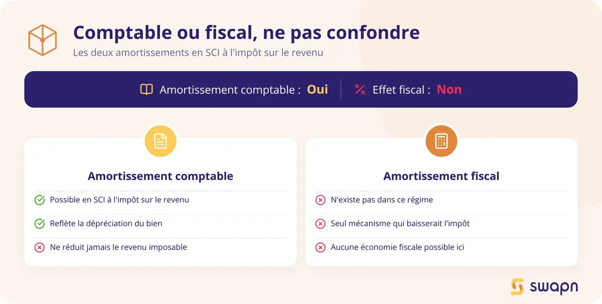 Comptable ou fiscal : ne pas confondre les deux amortissements