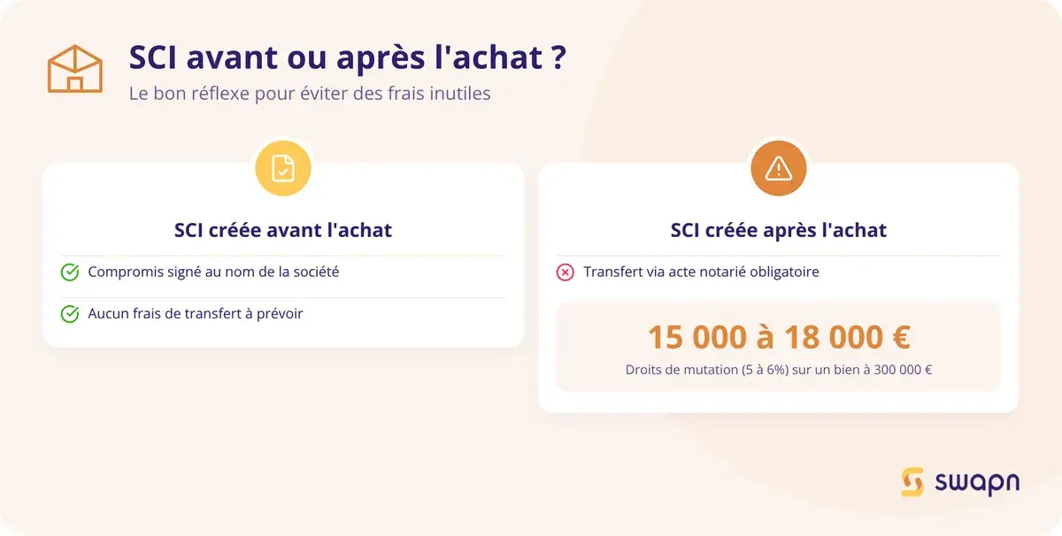 Creer la SCI avant ou apres l'achat : le bon reflexe