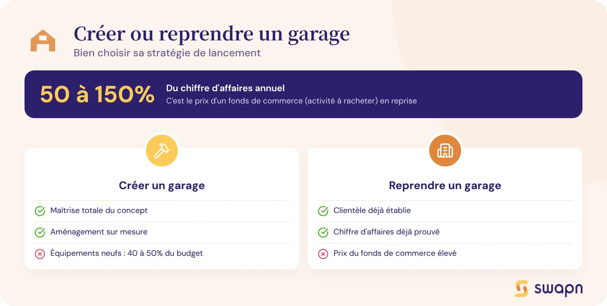 Creer ou reprendre un garage : bien choisir sa strategie