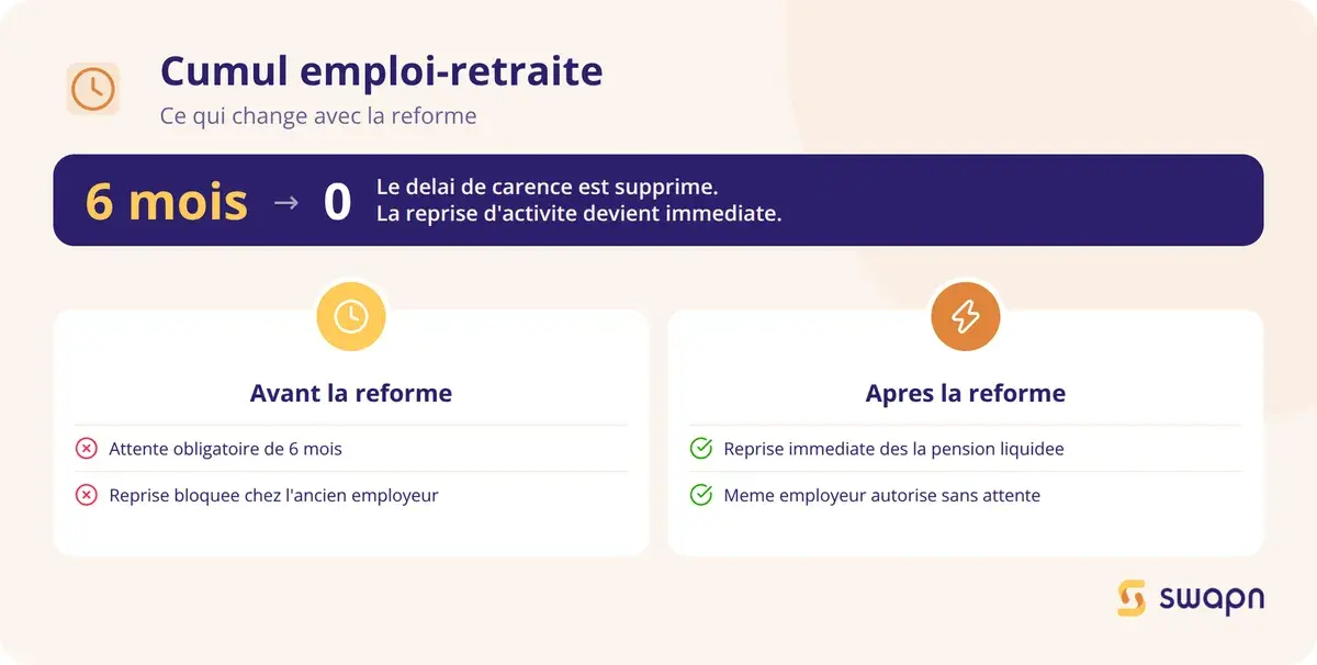 Cumul emploi-retraite : ce qui change avec la reforme