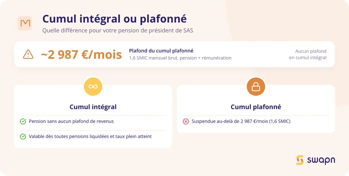 Cumul integral ou plafonne : quelle difference pour votre pension
