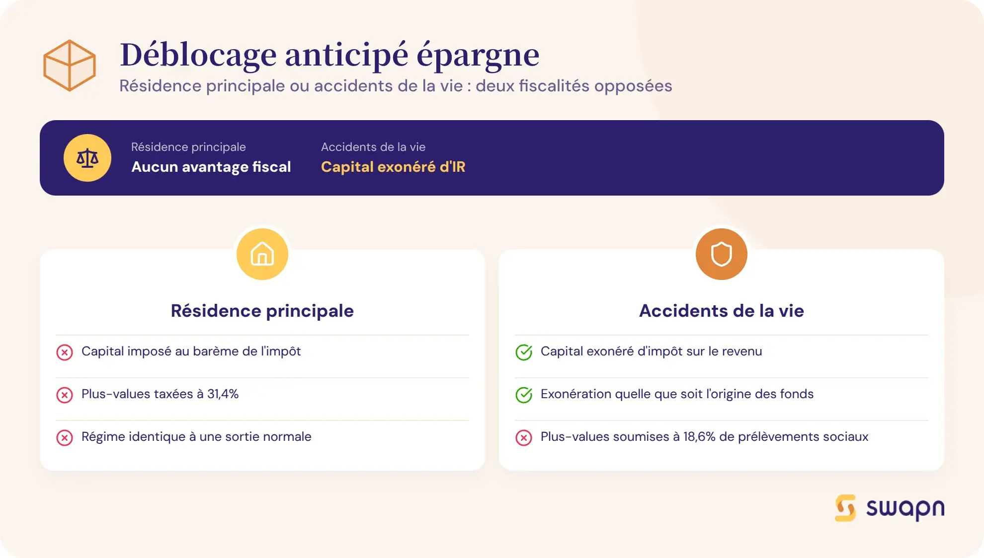 Déblocage anticipé : résidence principale vs accidents de la vie