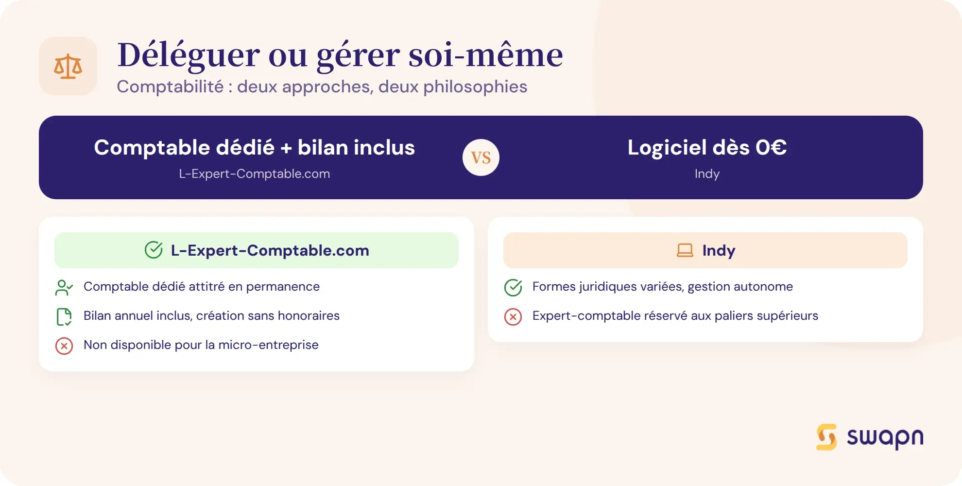 Deleguer ou gerer soi-meme sa comptabilite