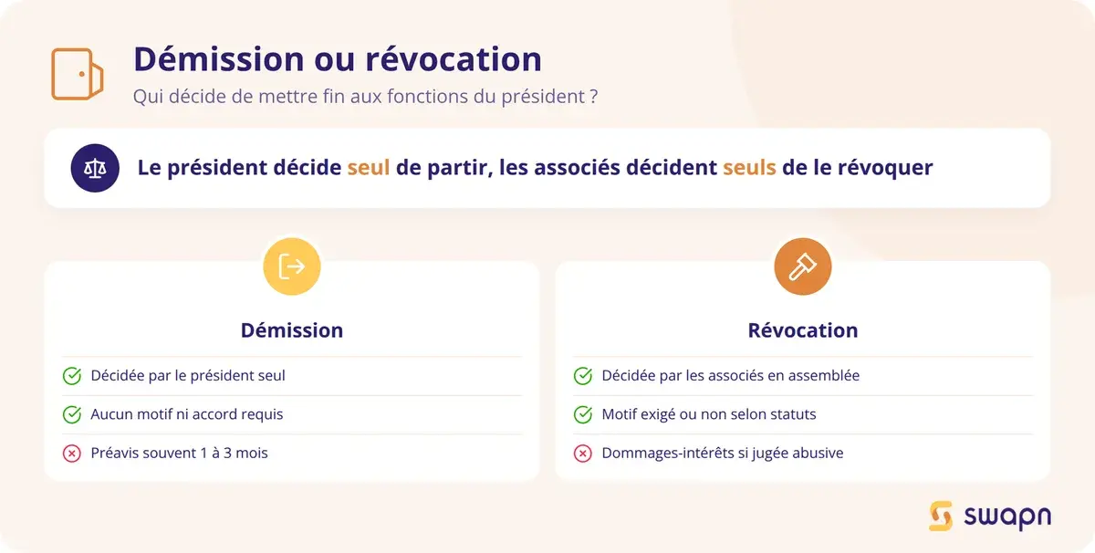 Démission ou révocation : qui décide et sous quelles conditions