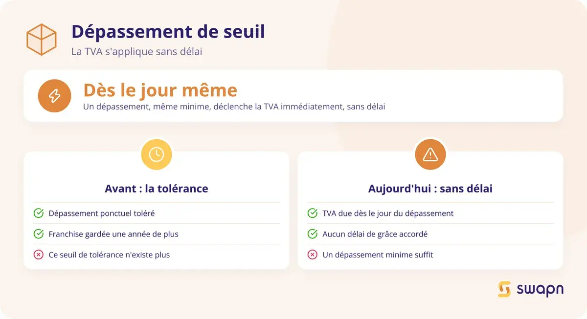 Depassement de seuil : la TVA s'applique sans delai