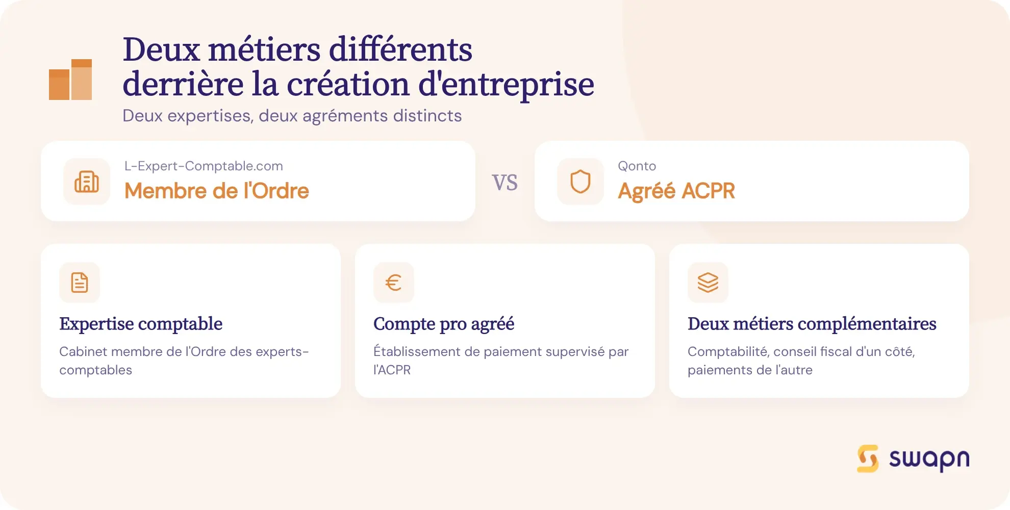 Deux métiers différents derrière la création d'entreprise