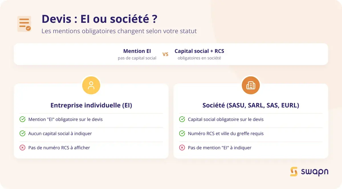 Devis : entrepreneur individuel ou société, quelles mentions changent