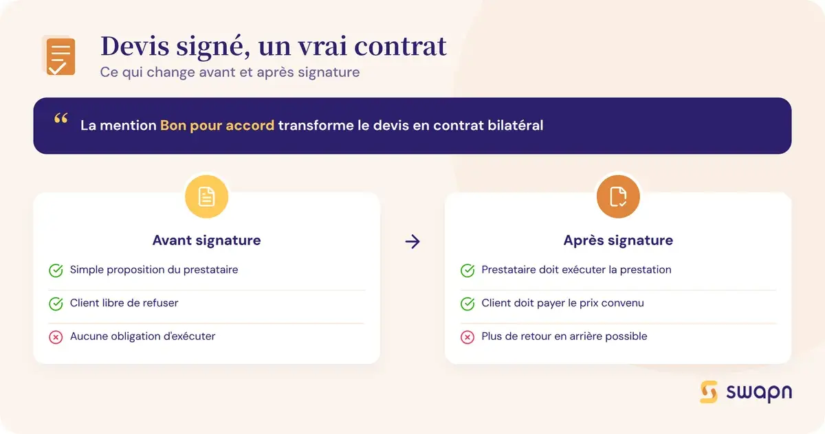 Devis signe : de simple proposition a contrat