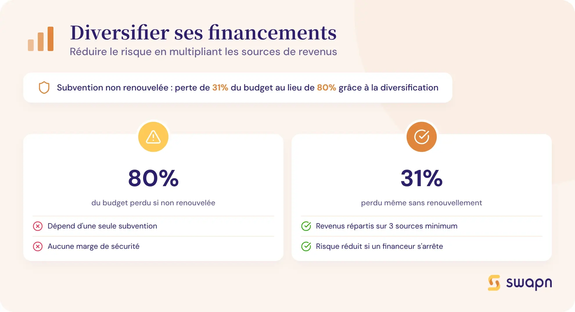 Diversifier ses sources de financement pour reduire le risque