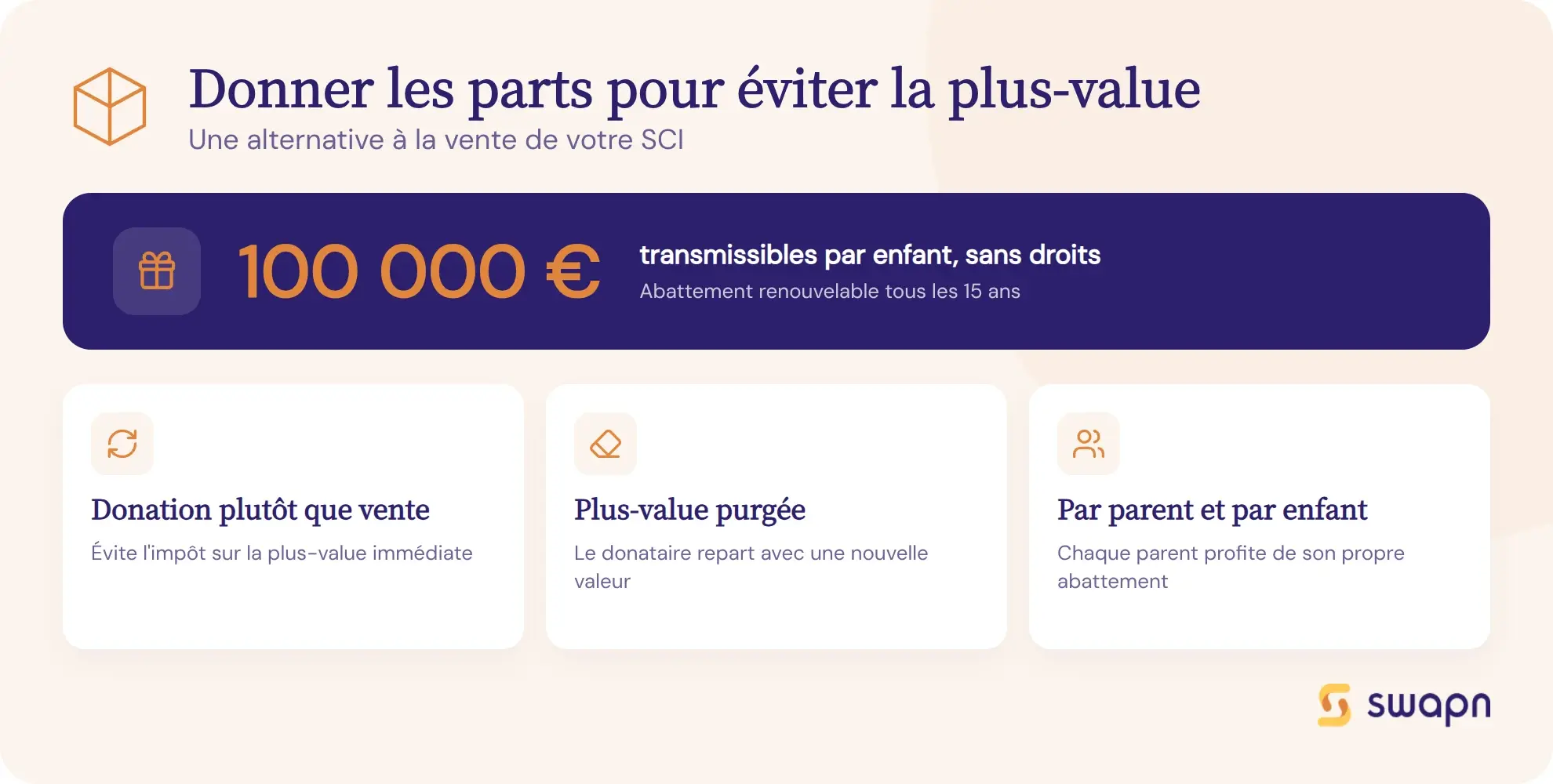 Donner les parts pour eviter la plus-value