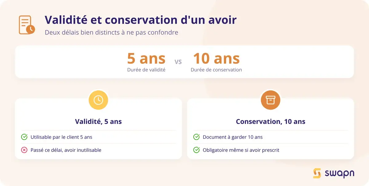 Duree de validite et duree de conservation d un avoir