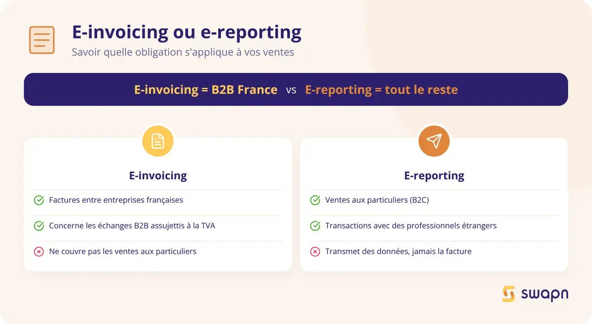 E-invoicing ou e-reporting : quelle obligation s'applique