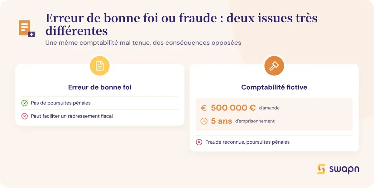 Erreur de bonne foi ou fraude : deux issues très différentes