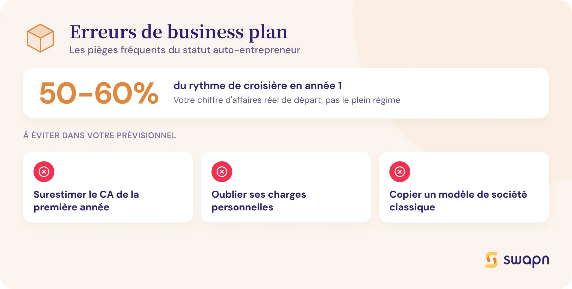 Erreurs courantes dans un business plan auto-entrepreneur