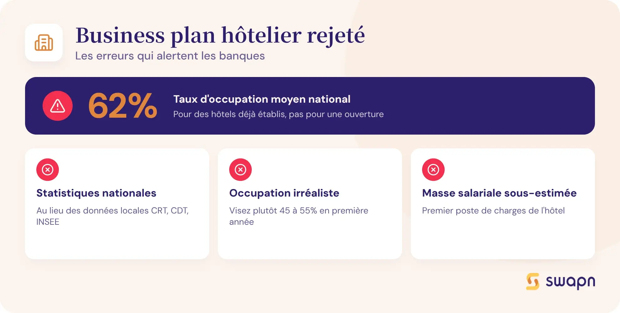 Erreurs qui font rejeter un business plan hotelier