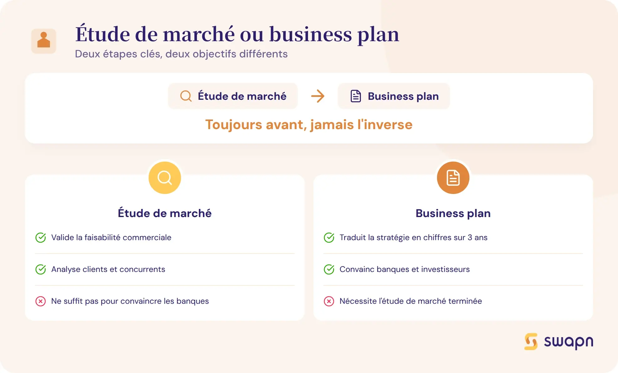 Etude de marche ou business plan : qui fait quoi